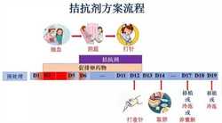 2022广州仁济医院试管婴儿成功率怎么样？附医生成功率介绍